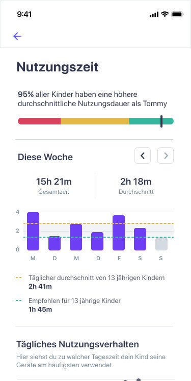 ## Erhalte hilfreiche **Einblicke**